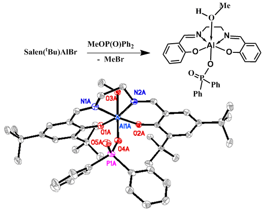 Research Description Chemistry